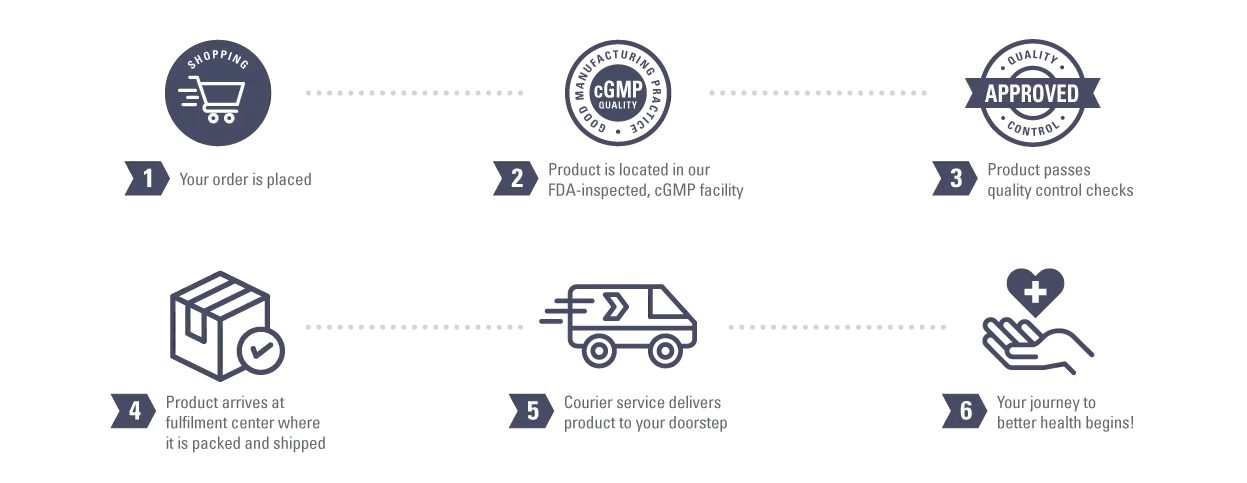 balmorex pro shipping
